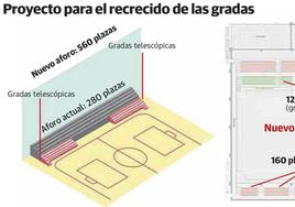 Floro plantea ampliar el aforo del pabellón de deportes Mata-Jove