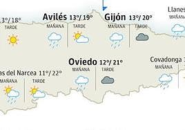 Domingo nuboso con claros al final de la jornada