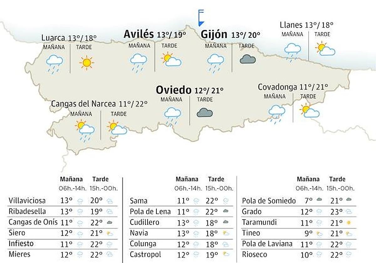 Domingo nuboso con claros al final de la jornada