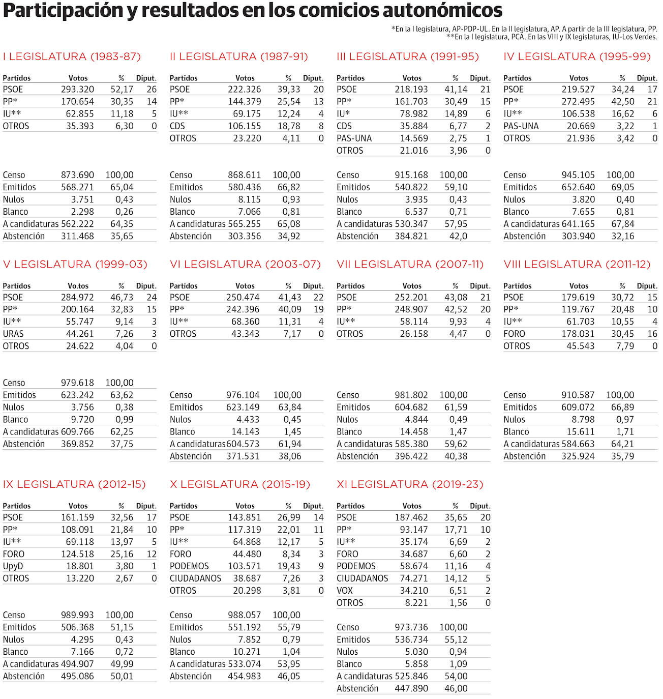 El PSOE busca movilizar a la izquierda y el PP intenta atraer a los votantes de Cs