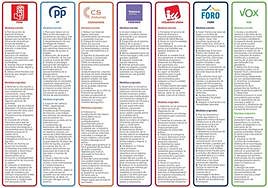 Supermercados públicos, el señor Pyme y una FP del hidrógeno verde, otras promesas de campaña