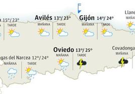 El tiempo en Asturias para este sábado 27 de mayo.