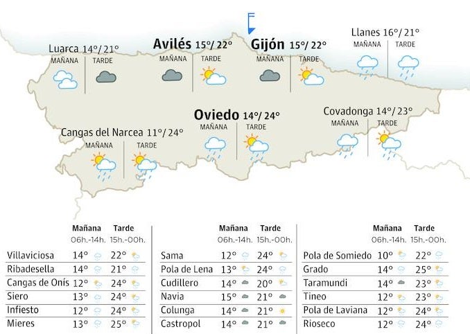 El tiempo en Asturias para este miércoles 31 de mayo