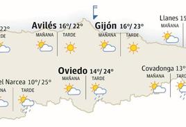 Previsión del tiempo en Asturias.