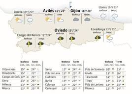 Previsión meteorológica para el sábado.