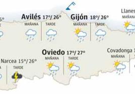 El tiempo en Asturias para este jueves, 8 de junio