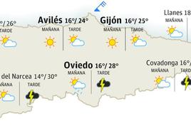 Mapa del tiempo en Asturias.