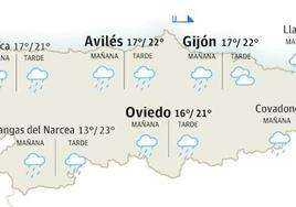 El tiempo en Asturias para este martes, 20 de junio de 2023