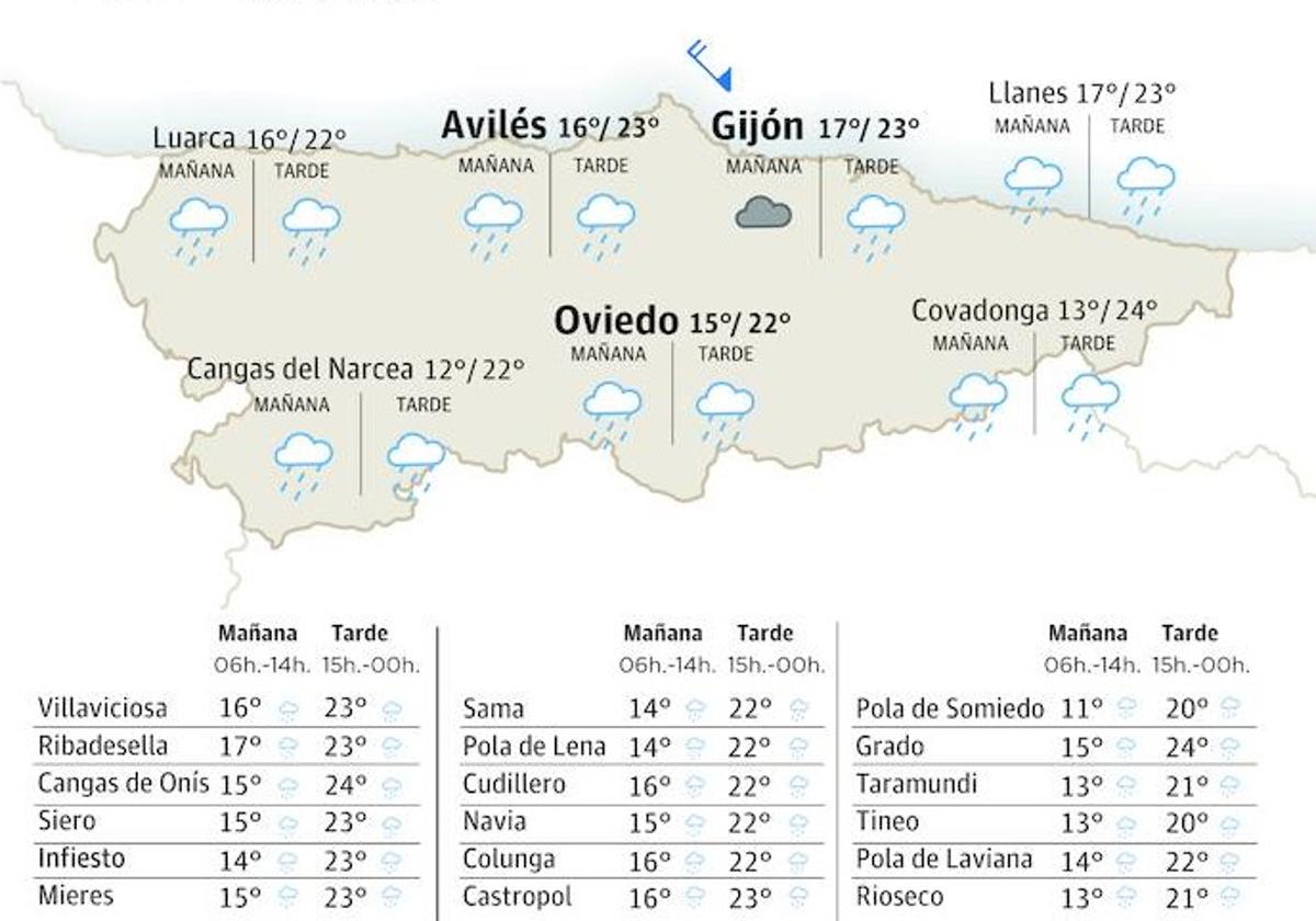 El tiempo que hará en Asturias para este jueves, 29 de junio