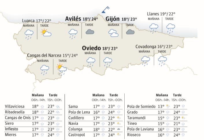 El tiempo que hará en Asturias el lunes 3 de julio