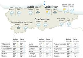 El tiempo que hará en Asturias este miércoles, 5 de julio