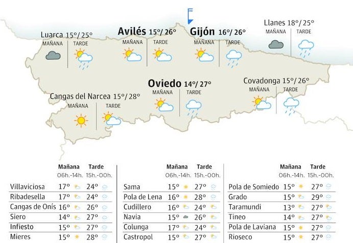 El tiempo que hará en Asturias este martes, 11 de julio