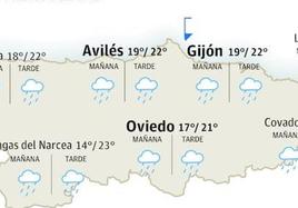 El tiempo que hará en Asturias para este miércoles, 12 de julio