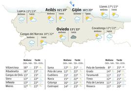 Mapa del tiempo en Asturias.