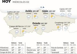 Mapa del tiempo en Asturias.