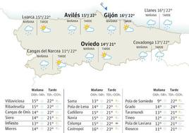 El tiempo que hará en Asturias para este viernes, 4 de agosto