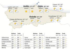 Mapa con la previsión del tiempo en Asturias.