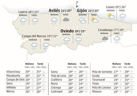 El tiempo que hará en Asturias este sábado, 19 de agosto