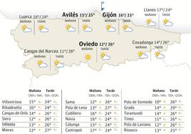 Mapa de la previsión meteorológica en Asturias.