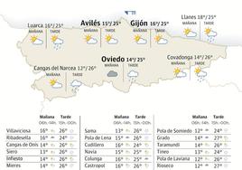 El tiempo que hará en Asturias este domingo, 3 de septiembre