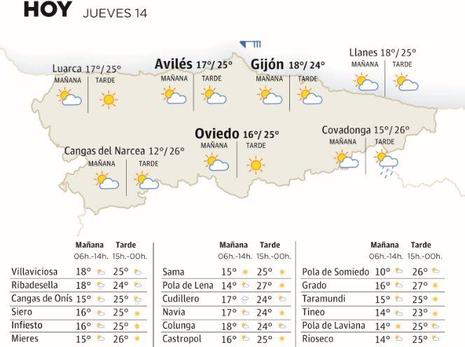 Mapa de la previsión meteorológica en Asturias.