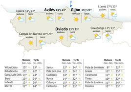 Mapa del tiempo en Asturias.