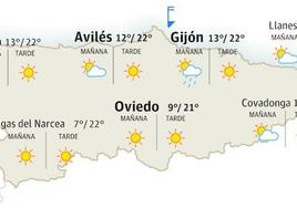 Mapa del tiempo en Asturias para este sábado, 23 de septiembre.