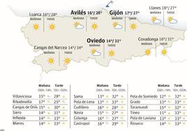 Mapa del tiempo en Asturias para este sábado, 23 de septiembre.