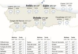 Mapa del tiempo en Asturias para el martes, 26 de septiembre.