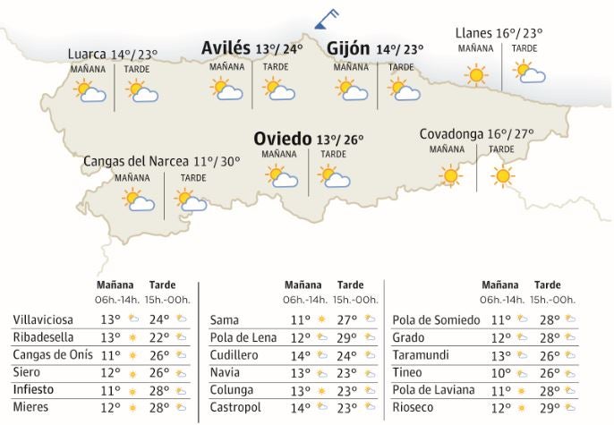 Mapa del tiempo en Asturias.