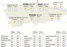 El tiempo que hará este martes, 17 de octubre, en Asturias