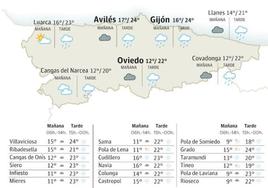 Mapa del tiempo en Asturias para este miércoles, 25 de octubre.