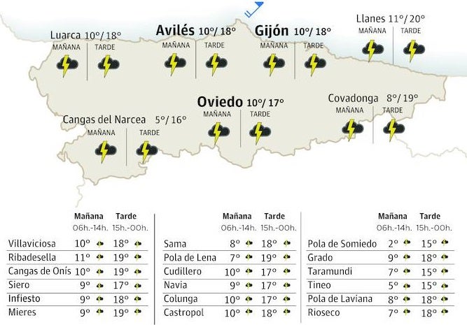 El tiempo que hará este jueves, 2 de noviembre, en Asturias