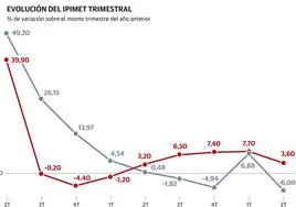 El metal asturiano pierde 6.600 puestos de trabajo en un año por la caída de la producción