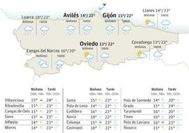 El tiempo que hará en Asturias este lunes, 13 de noviembre