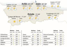 El tiempo que hará en Asturias este domingo 19 de noviembre