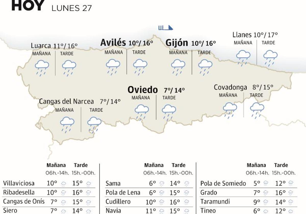 El tiempo que hará en Asturias este lunes 27 de noviembre