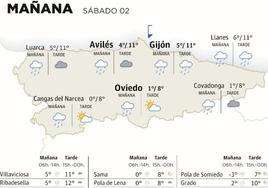 Mapa del tiempo en Asturias.