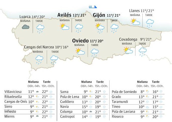 El tiempo que hará este sábado, 9 de diciembre, en Asturias