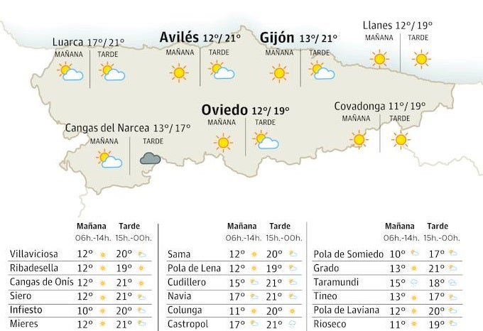 El tiempo que hará este lunes, 11 de diciembre, en Asturias