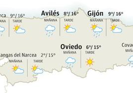 El tiempo que hará este viernes, 15 de diciembre, en Asturias