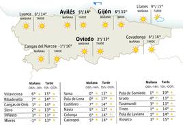 El tiempo que hará este sábado, 16 de diciembre, en Asturias