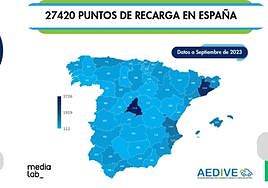 Mil puntos para cargar el coche eléctrico al mes