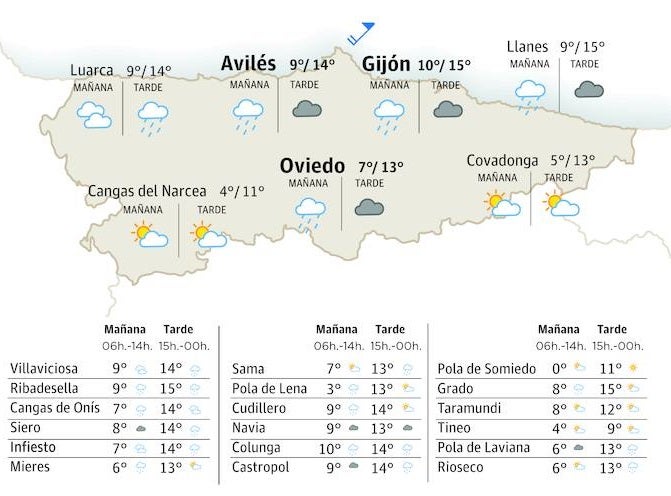 El tiempo que hará este viernes, 22 de diciembre, en Asturias