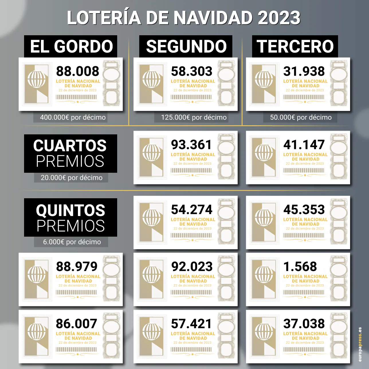 Premios Diarios en Sorteos en Español