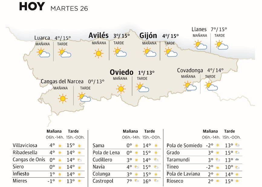 El tiempo que hará en Asturias este martes 26 de diciembre