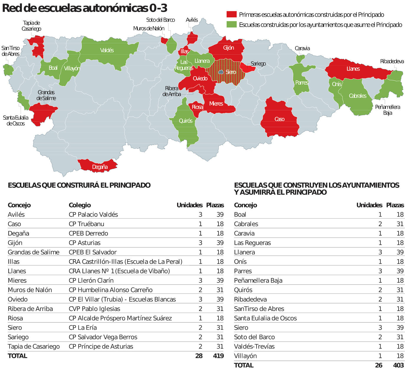 Mapa con las 31 escuelas de la red pública de 0 a 3 años que arrancará el próximo curso.