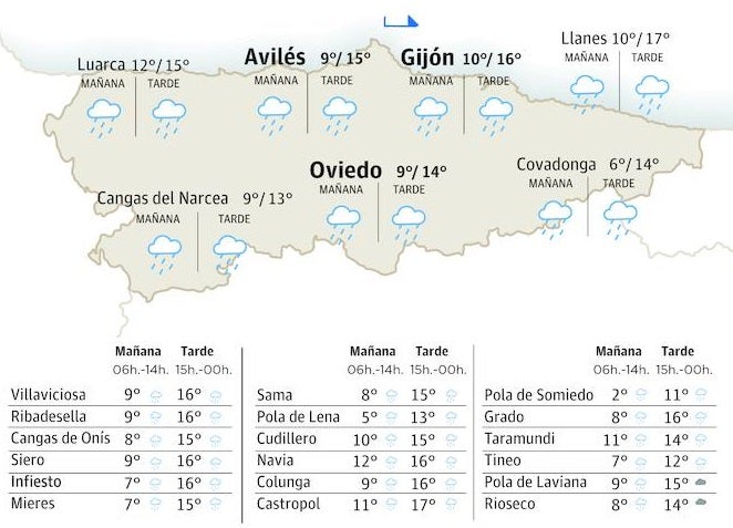 El tiempo que hará este jueves, 28 de diciembre, en Asturias