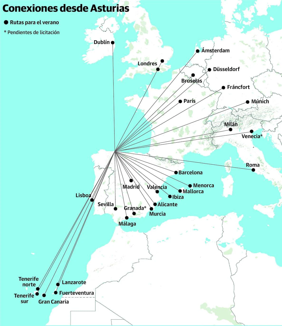La oferta aérea asturiana a rutas internacionales se dispara 