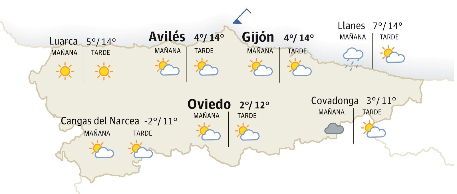 El tiempo en Asturias: Febrero arranca con nubosidad